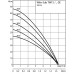 Wilo Sub TWI 5-304EM ponorné nerezové čerpadlo 4104118