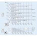 Grundfos SOLOLIFT2 WC-1 – přečerpávač vody a fekálií z WC a umyvadla 97775314